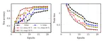 Langevin algorithms for very deep Neural Networks with applications to image classification