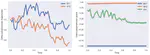 relocor: REinforcement Learning Optimal CORrelation search